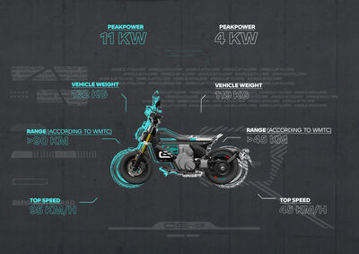 P90513887_highRes_the-new-bmw-ce-02-07.jpg